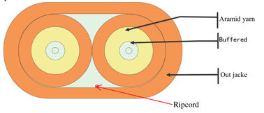 Câble optique plat d'intérieur de fibre du duplex 900µM